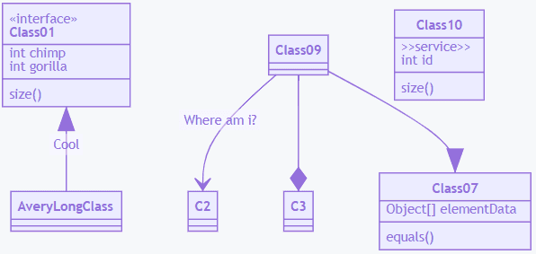 blog - How to draw diagrams in our markdown using mermaid